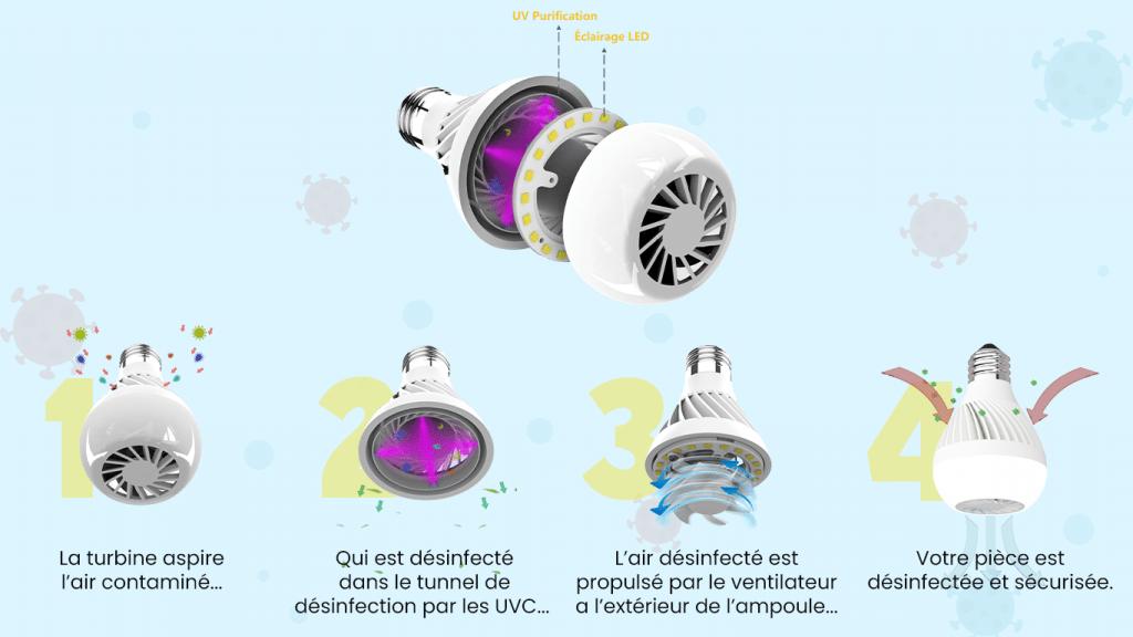 LOD Protect ampoule REVOLUTION’AIR