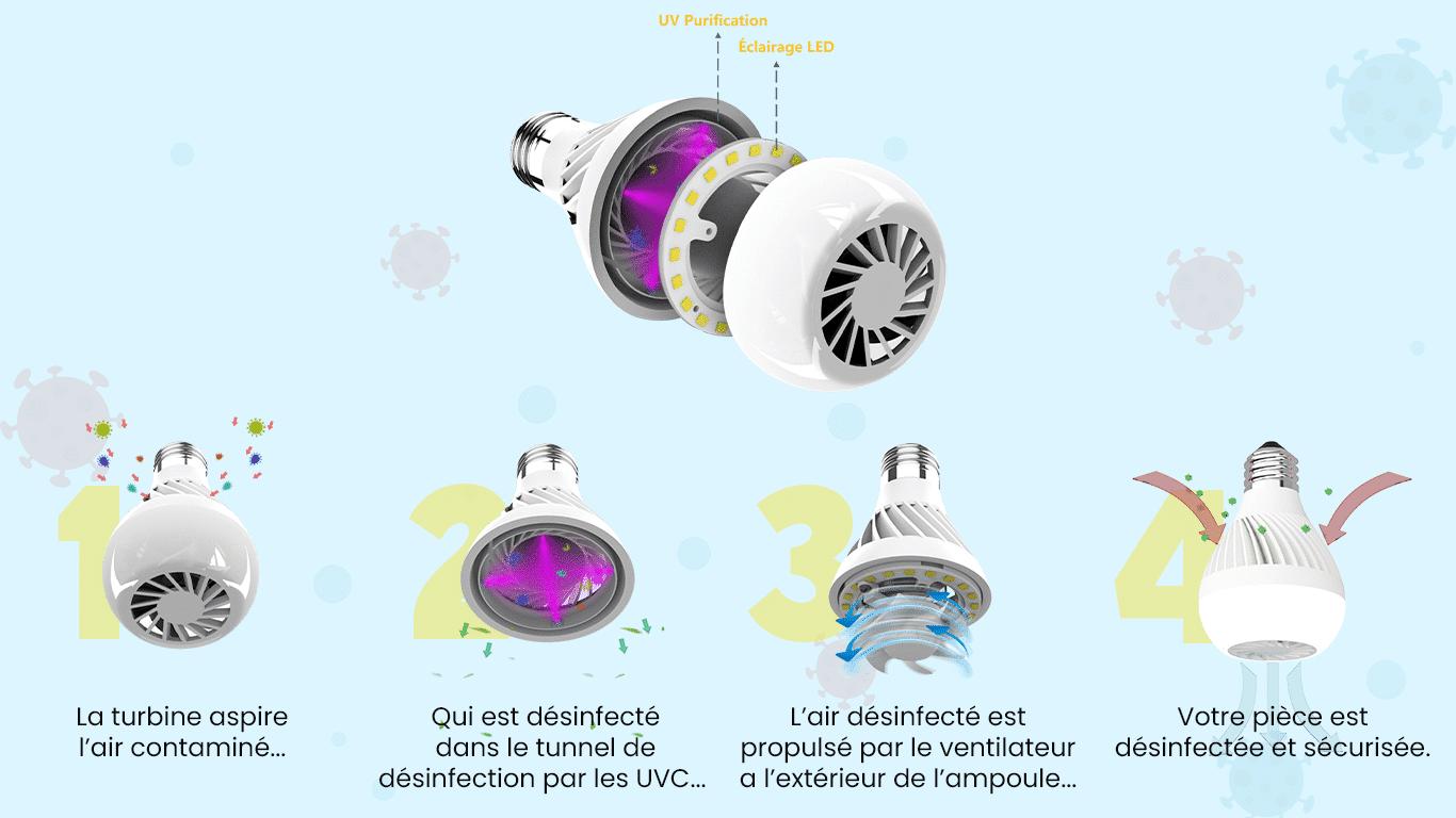 LOD Protect ampoule REVOLUTION’AIR